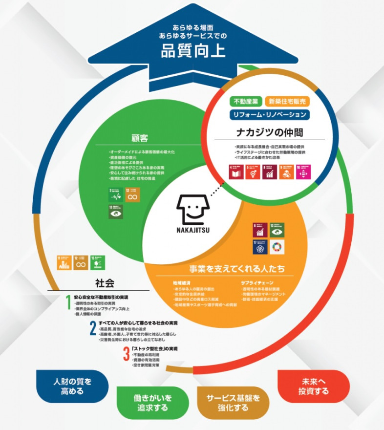 不動産SHOPナカジツ SDGs宣言