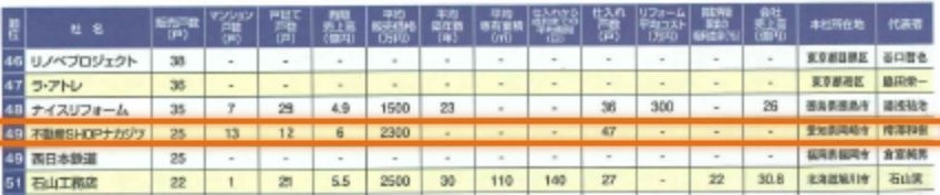 リフォーム産業新聞に掲載されました！
