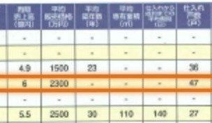 リフォーム産業新聞に掲載されました！
