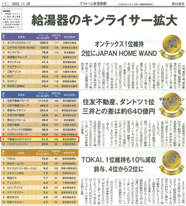 『業種別リフォーム売上ランキング2022』にランクインしました！