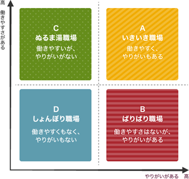 【１】    ナカジツのサステナビリティと「働きがいの追求」について