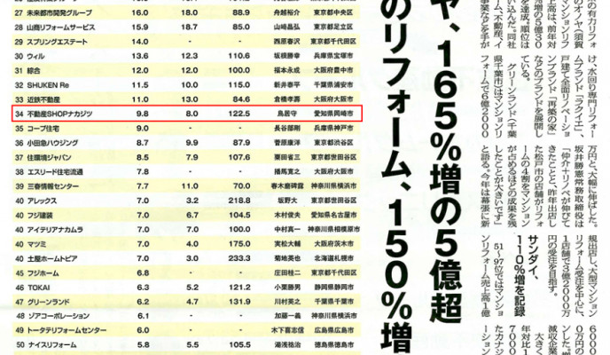 マンションリフォーム売上ランキングにランクインしました！