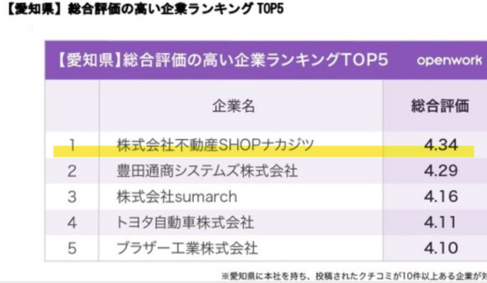 YAHOO!ニュース・ITメディアビジネスONLINEに掲載！