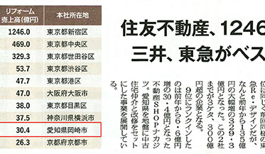 リフォーム産業新聞『業種別リフォーム売上ランキング』ランクイン！
