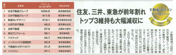 リフォーム産業新聞に掲載されました！