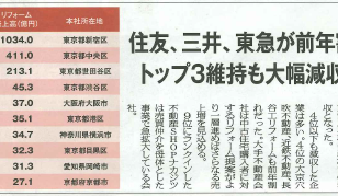 リフォーム産業新聞に掲載されました！