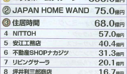 リフォーム産業新聞に掲載されました！