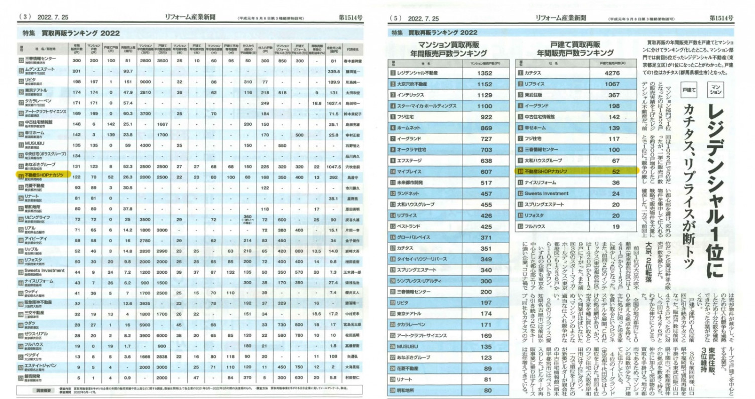 リフォーム産業新聞に取り上げられました！