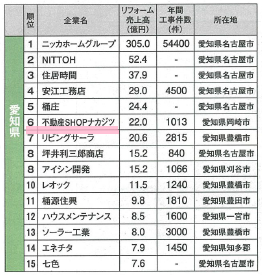 リフォーム産業新聞に掲載されました