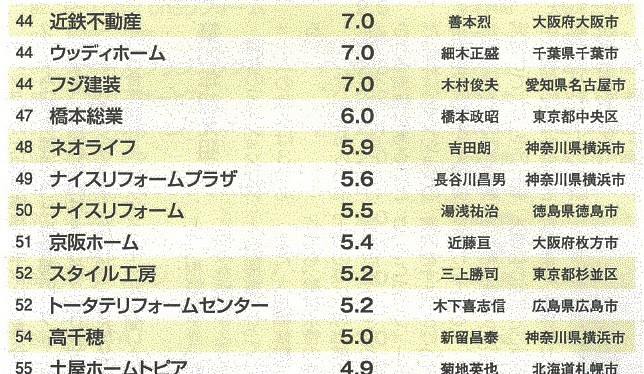 リフォーム産業新聞に掲載されました