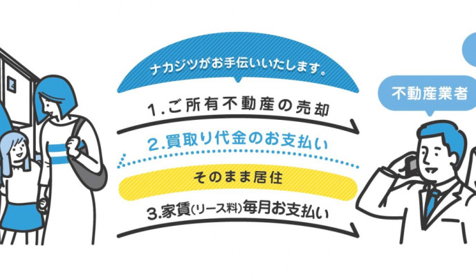 “おうちリースバック”を本格導入